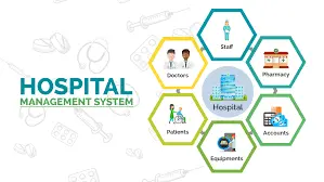 Hospital Management Software Source Code Sale, Monthly: $599, Hourly: $599/Monthly, 160 Working hrs, Readymade Source Code, ASP.Net, C#.Net, SQL