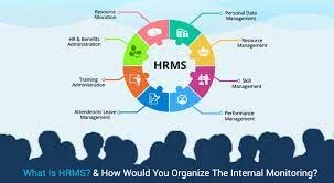 HRMS Payroll Software Source Code Sale, Monthly: $599, Hourly: $599/Monthly, 160 Working hrs, Readymade Source Code, ASP.Net, C#.Net, SQL